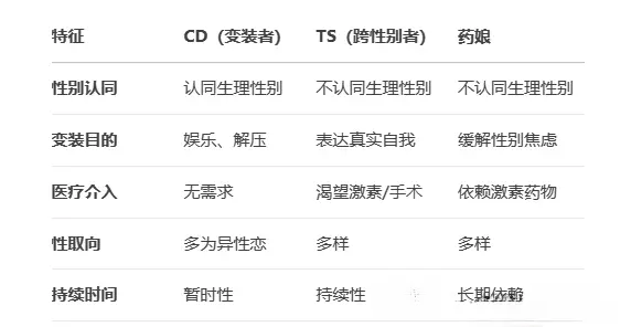 “brat属性”在BDSM中是怎样的一种挑战与诱惑? 一